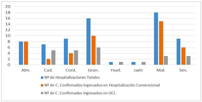 Tres nuevas curaciones y ningún positivo, balance diario del Covid-19 en Huelva