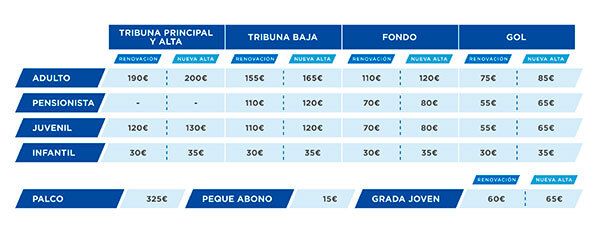El Recre lanza su campaña de abonados con el claro objetivo de llegar a los 10.000 socios
