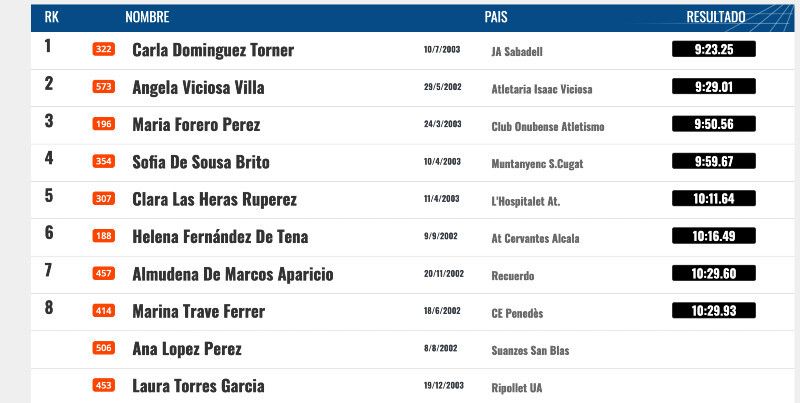 María Forero sigue fiel al podio: Bronce en el 3.000 del Nacional Sub 20
