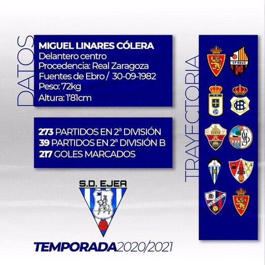 Miguel Linares ficha, con casi 38 años, por el Ejea de Segunda B