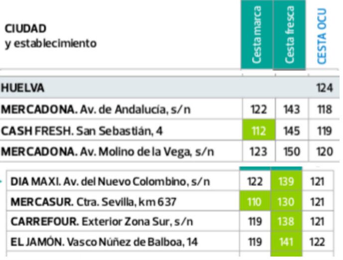 El runrún: El supermercado más barato de Huelva