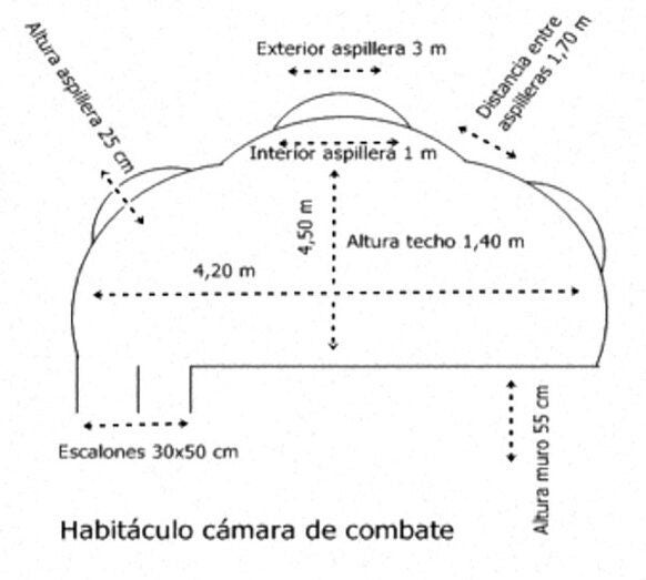 Los búnkeres de Mazagón