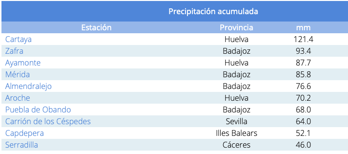 Cartaya, con 121,4 litros, localidad española más lluviosa este jueves