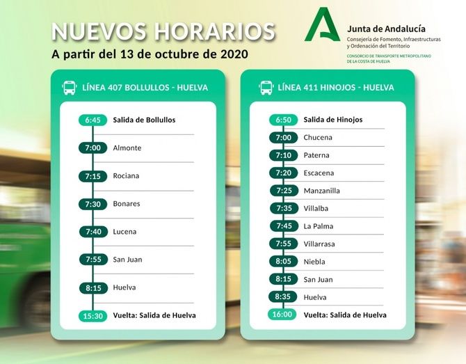 El runrún: El Museo de Huelva busca vigilante