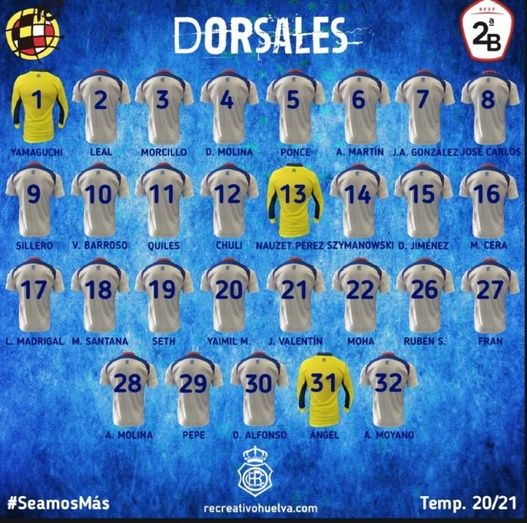 El Decano publica sus dorsales: Sillero se queda con el '9', Dani Molina el '4' y Alexander el '14'