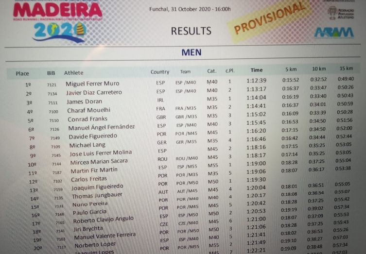 Fantástico José Luis Ferrer, subcampeón europeo M45 de media maratón