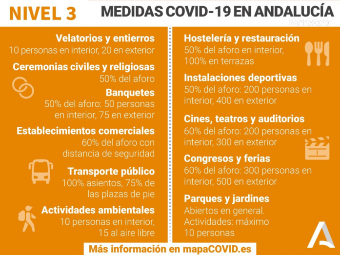 Huelva reduce su nivel de alerta a grado 3. ¿Qué significa?