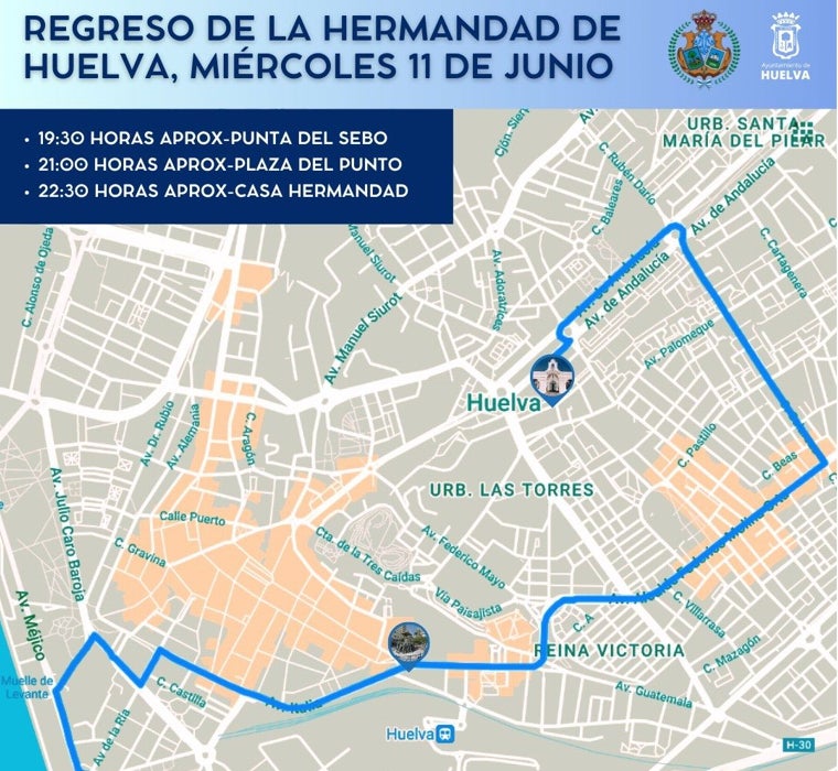 Regreso de las hermandades de Emigrantes y Huelva este miércoles: recorrido, horario y cortes de tráfico