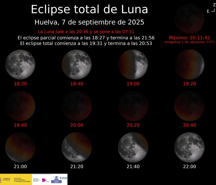 Fases del eclipse en Huelva capital