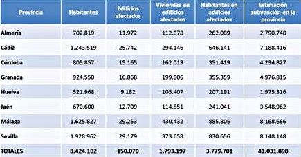 9.182 edificios de Huelva deben adaptar ya sus antenas colectivas de TDT