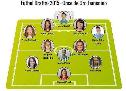 Sara Serrat en el Once de Oro 2015 de Fútbol Draft
