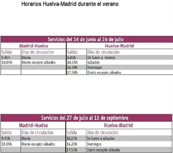 Renfe duplica la oferta para viajar entre Madrid y Huelva durante el verano con dos trenes más diarios