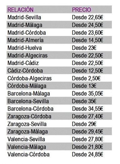 La 'Ciber Week' de Renfe permitirá viajar entre Huelva y Madrid por 23 euros