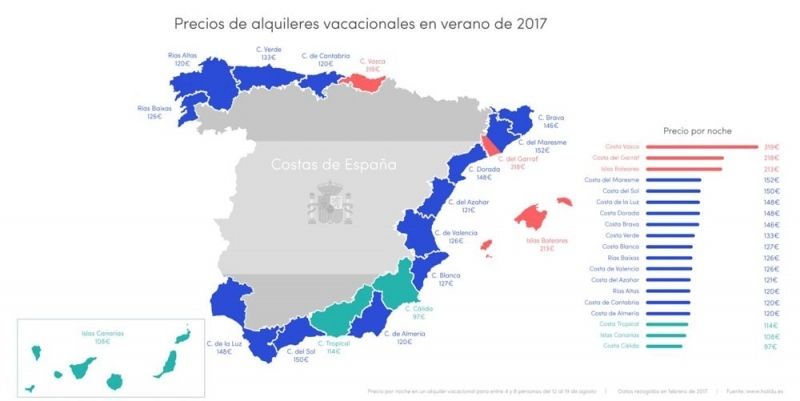 La Costa de Huelva, entre los mejores y más económicos destinos turísticos