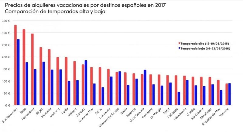La Costa de Huelva, entre los mejores y más económicos destinos turísticos