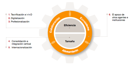 CESUR y PwC presentan el informe 'Claves para la transformación del sector agroalimentario andaluz'