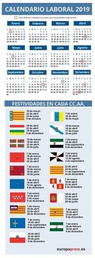 El calendario laboral de este año cuenta con 12 días festivos, solo 8 comunes en toda España