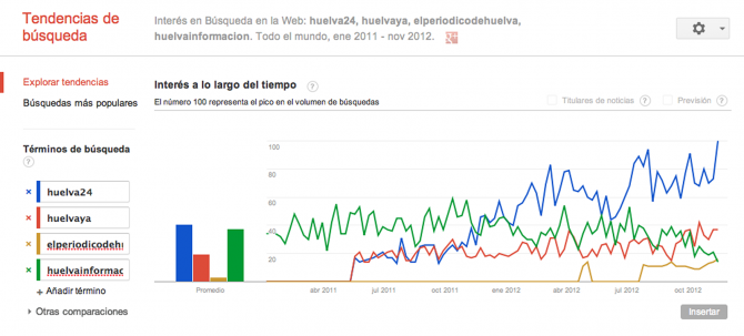El año de huelva24.com