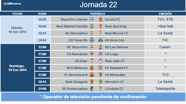 Ya se conocen los horarios frente al Sabadell y el Murcia
