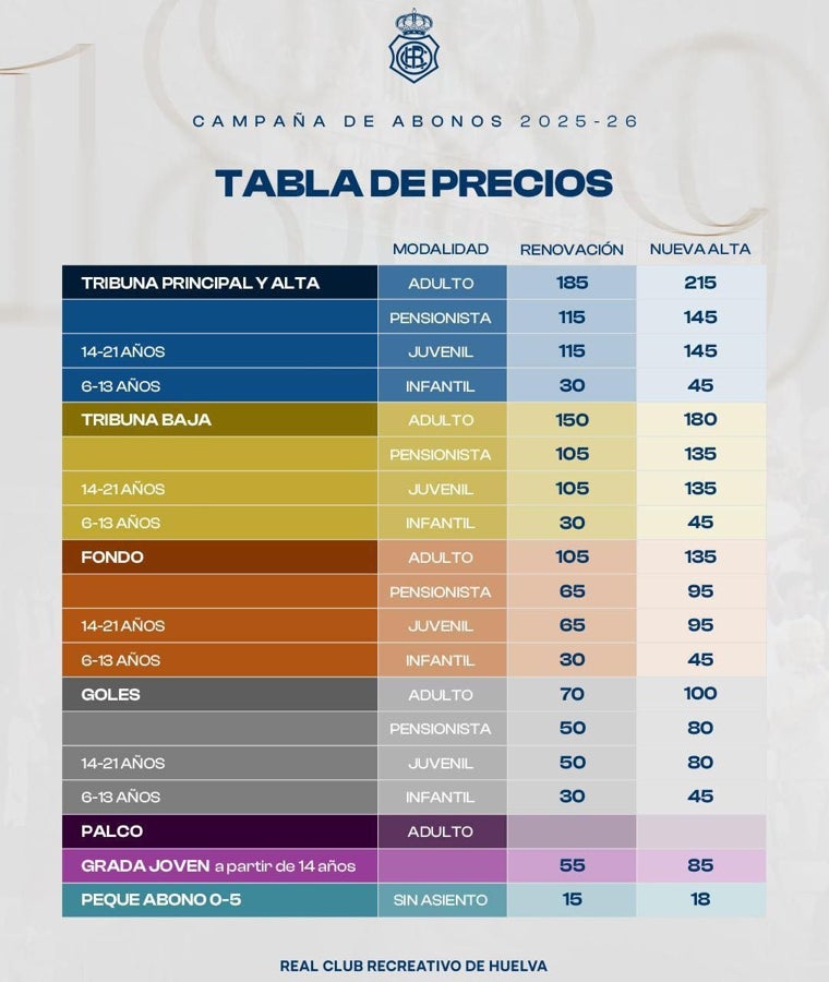 Campaña de abonos del Recreativo de Huelva 2025-26: fechas, precios y cómo renovar