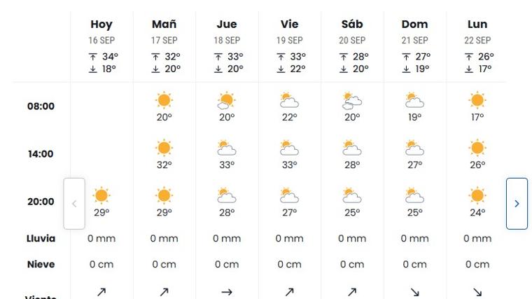 Previsiones de eltiempo.es