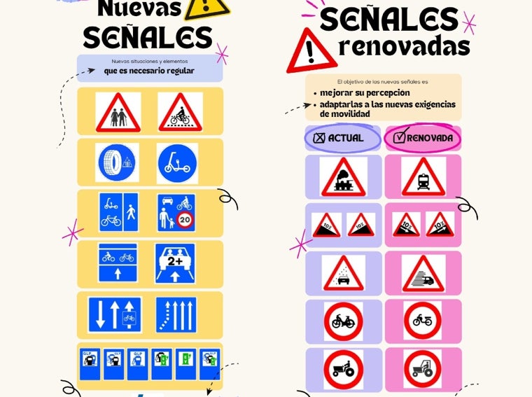 Nuevas señales y señales renovadas en julio de 2025 por la DGT
