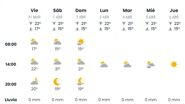 ¿Qué tiempo hará en Cádiz esta Semana Santa 2023?