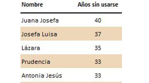 Juana, Lázara y Prudencia, en peligro de extinción