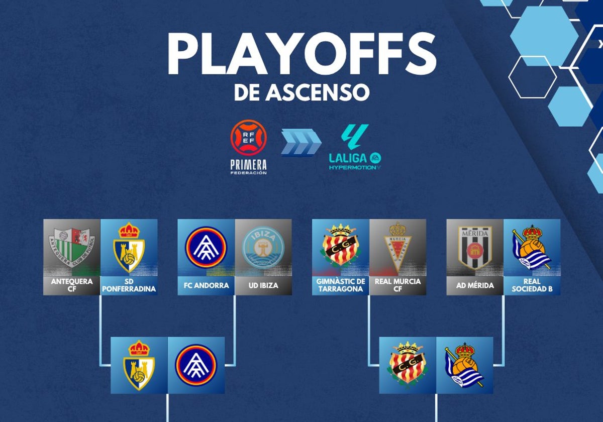 Cuadro de emparejamientos en la Fase de Ascenso a LaLiga Hypermotion.