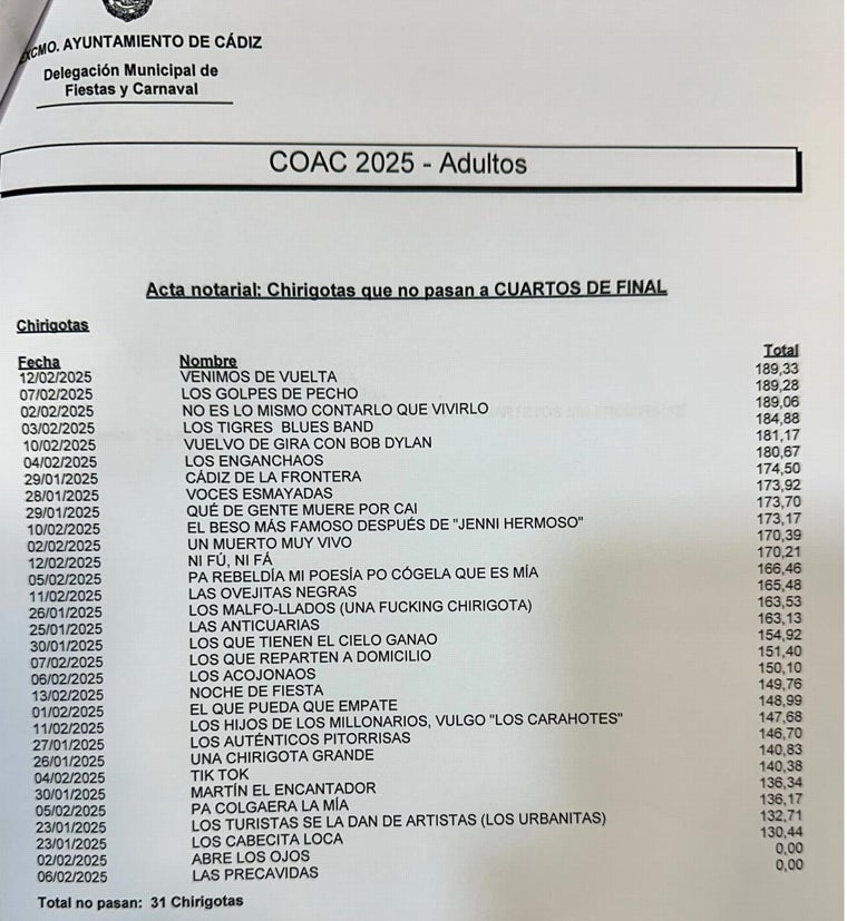 Sin cajonazos en preliminares: los puntos de las no clasificadas y las ausencias más destacadas