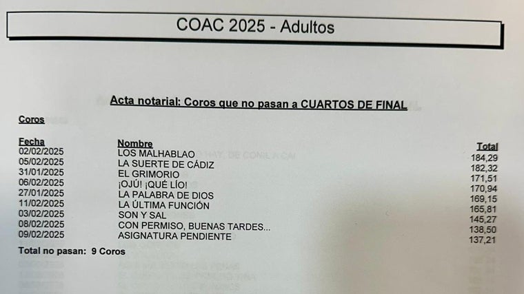 Sin cajonazos en preliminares: los puntos de las no clasificadas y las ausencias más destacadas