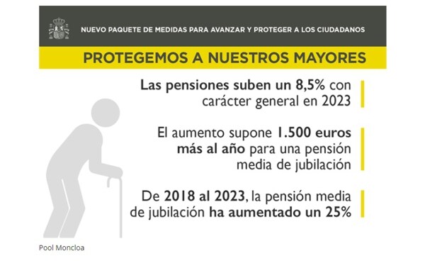 Estos son los pensionistas que no cobrarán la paga extra de 425 euros en 2023