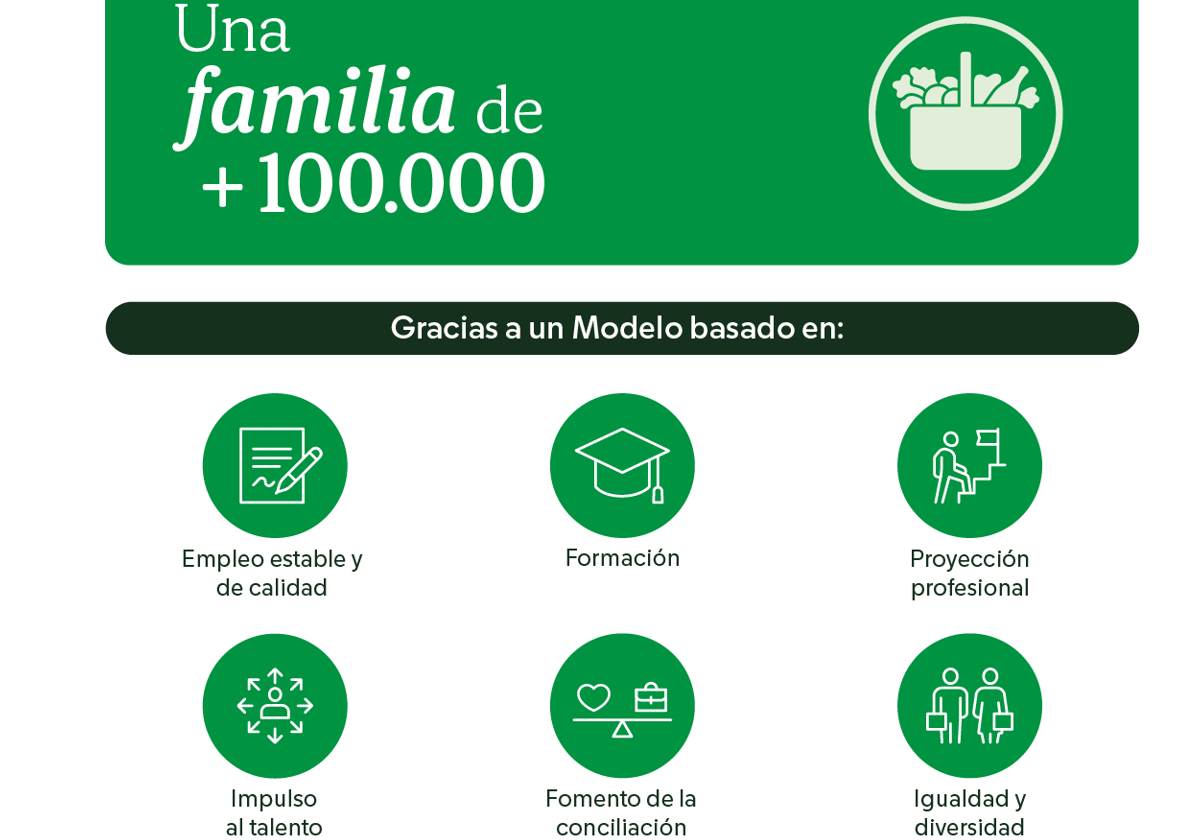 Mercadona supera las 100.000 personas en plantilla