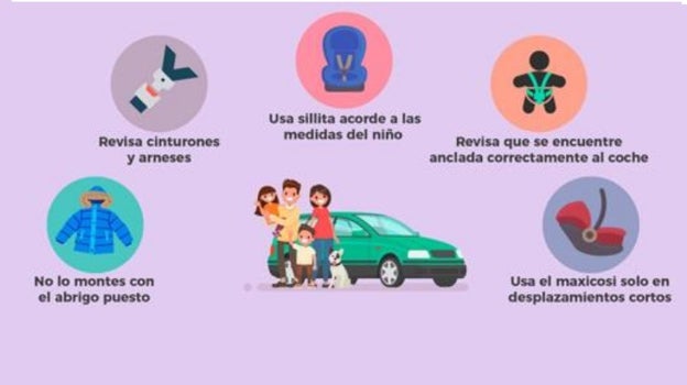 Algunas recomendaciones para las familias en los desplazamientos