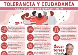 Óscar Torres anuncia medidas para la resolución de conflictos vecinales y ciudadanos en Cádiz