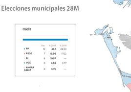 Mapa: Así ha votado tu vecino; las elecciones 2023 en Cádiz, barrio a barrio