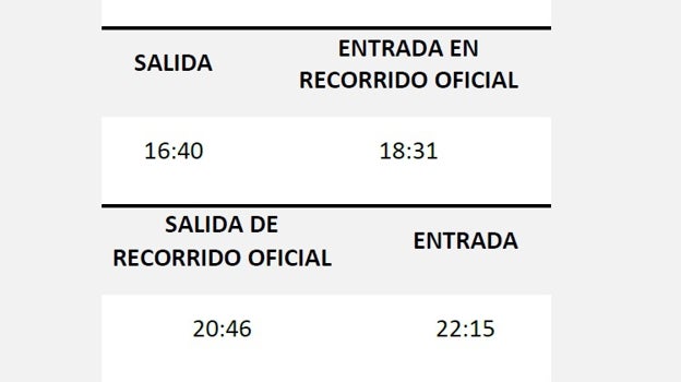 Magna Mariana de San Fernando 2023 este sábado: horario e itinerario