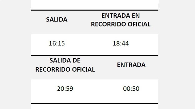 Magna Mariana de San Fernando 2023 este sábado: horario e itinerario