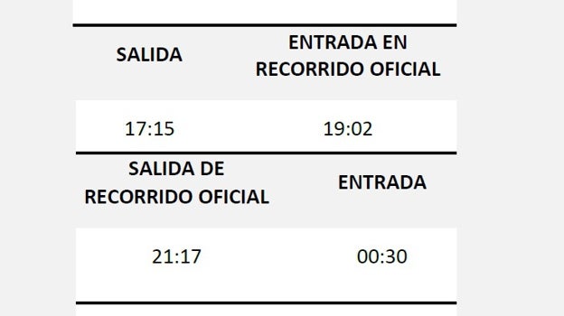 Magna Mariana de San Fernando 2023 este sábado: horario e itinerario