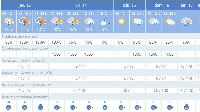 El aviso de la Aemet en Cádiz para jueves y viernes: estas son las zonas y las horas en las que más va a llover