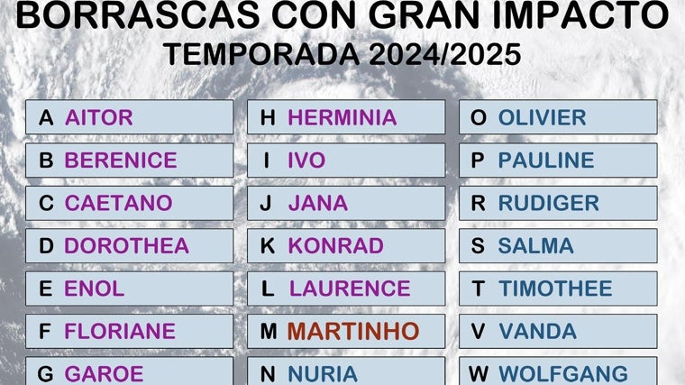 La cuarta borrasca de gran impacto del mes de marzo llega a España bajo el nombre de &#039;Martinho&#039;: así afectará a Cádiz