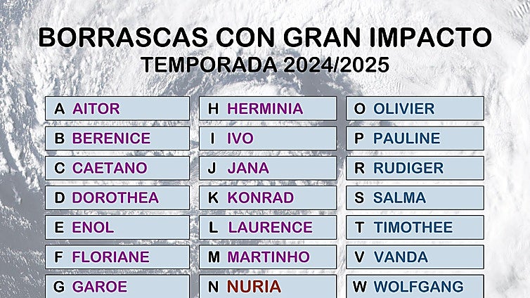 Aemet presenta a la borrasca 'Nuria': «dejará rachas muy fuertes de viento y precipitaciones abundantes»