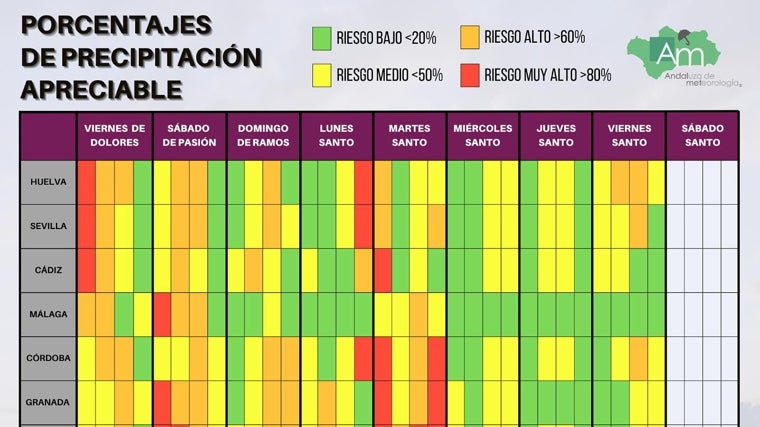 El tiempo para la Semana Santa de Cádiz 2025: estas son las previsiones día a día