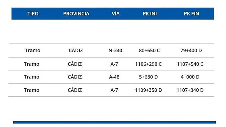 Localización de los nuevos radares en Cádiz