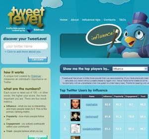 ¿Cuál es tu influencia en Twitter?