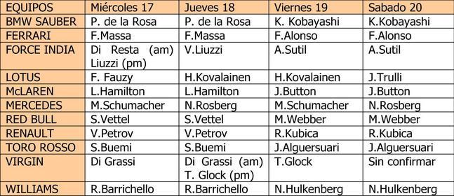 Alonso vuelve a rodar en Jerez