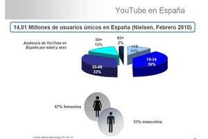 ¿Cómo es el usuario español de YouTube?