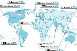 180 millones de usuarios en el mundo... y sigue