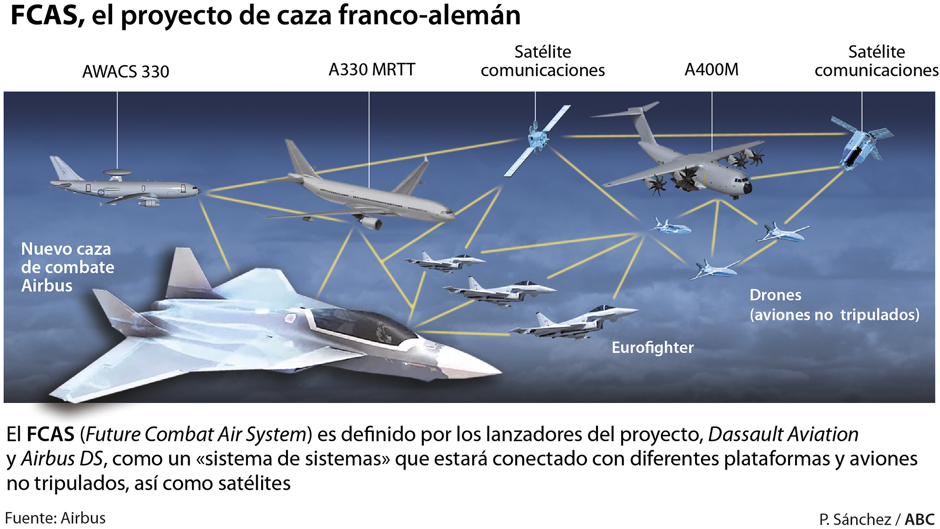 España queda relegada a una posición de «observador» en el Proyecto FCAS