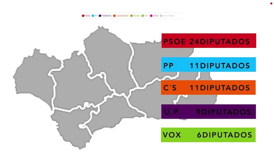 Recuento electoral de los comicios del A-28